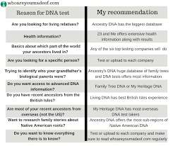We did not find results for: How To Test Your Dna Guide For Beginners Who Are You Made Of