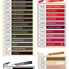 Biomaser Machine Pigment