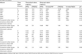 Drug Incompatibilities In Intravenous Therapy: Evaluation And Proposition  Of Preventive Tools In Intensive Care And Hematology Units | European  Journal Of Clinical Pharmacology