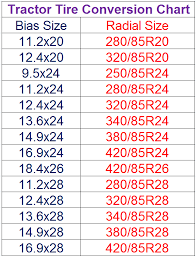 Simple Tire Size Comparison Chart Sada Margarethaydon Com