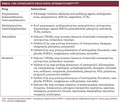 Cns Stimulants Few Interactions Significant Repercussions