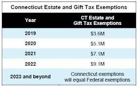 State Tax And Estate Planning Update Family And