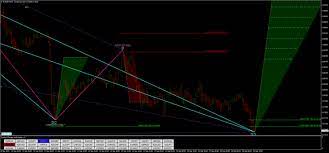 Harmonic Pattern Indicator Mq4 Forex Strategies Forex Resources Forex Trading Free Forex Trading Signals Candlestick Chart Pattern Forex Trading Signals