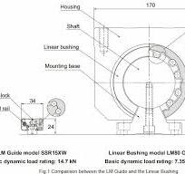 LM Guide｜Product Information｜THK Official Web Site [Japan ...