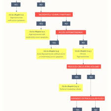 Pdf Clinical Practice Guideline On Diagnosis And Treatment Of Hyponatraemia