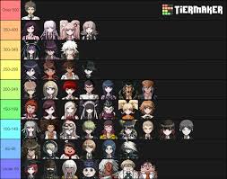 Tier List by how many Pictures they have on the Rule 34 Site : rdanganronpa
