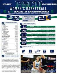 Fgcu_wbb Game Notes Game 22 Vs Lipscomb By Fgcu Athletics