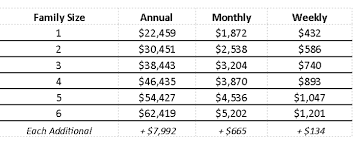 2018 2019 Income Guidelines Wo Words Johnson County