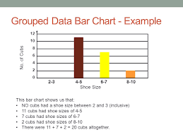 Bar Charts Vertical Line Graphs Ppt Video Online Download