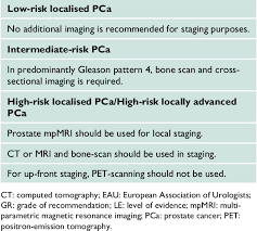 It may grow slowly and it's typically treatable. Pdf Eau And Nice Guidelines For The Diagnosis And Management Of Prostate Cancer How Wide Is The Channel Semantic Scholar