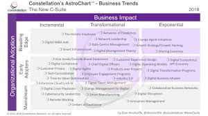 Constellation Astrochart For The New C Suite Constellation