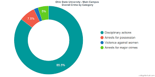 How Safe Is Ohio State University Main Campus Learn About