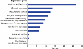 Australias Food And Nutrition 2012 In Brief In Brief