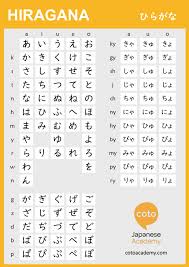 Learning Hiragana Hiragana Chart Practice Sheets Apps And Quiz Japanese Language Learning Learn Japanese Words Japanese Language Lessons