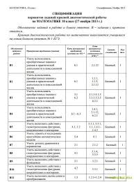 Testy Po Obshestvoznaniyu Na Temu Soznanie I Poznanie 10 Klass Otvetami How To Plan Word Search Puzzle Blog