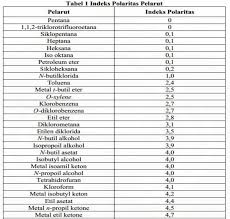 Sistem kami menemukan 25 jawaban utk pertanyaan tts mudah terbakar. Indeks Polaritas Pelarut Klt Docx Pdf Txt