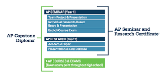 003 research paper proposal template essay example thatsnotus. What Is Ap Capstone Should You Do It