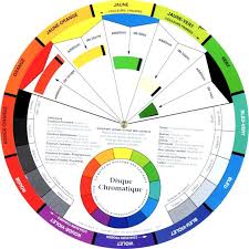 Etagere murale pour chambre d enfant phase deco 2 eme. Cercle Chromatique Des Couleurs Et Usage En Deco Interieure