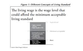 Currently, the federal minimum wage is $7.25 an hour (part of the fair labor standards act). Understanding The Concept Of Living Wage Free Malaysia Today Fmt
