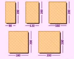 Bukan cuma itu, namun harganya pun juga akan berbeda pula. Ukuran Spring Bed Queen Size Ilmu Pengetahuan 9