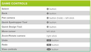 Center camera on active sim: Controls For The Sims 4 On Consoles Answer Hq