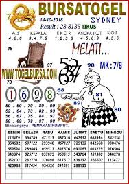 Pin On Prediksi Togel Syair Jitu Hari Ini