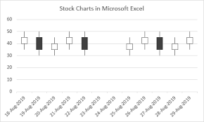 Microsoft Excel Stock Charts Peltier Tech Blog