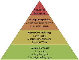 Sidewalks, bike lanes, community gardens, mobile food markets, farmers' markets, and other community infrastructures affect our ability to move naturally, connect socially. Blue Zones Bis Ins Hohe Alter Gesund Glucklich Leben
