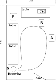 Maybe you would like to learn more about one of these? Experimental Setup Of The Room Indicating The Movement Of Roomba Download Scientific Diagram