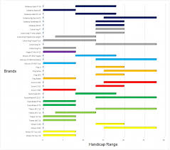 62 Unusual Ping Driver Shaft Chart