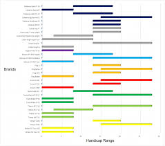 62 Unusual Ping Driver Shaft Chart