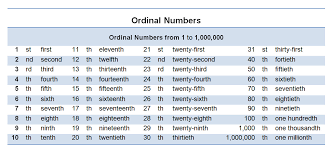 Cardinal numbers or ordinal numbers that are larger than all finite numbers, yet not necessarily absolutely infinite triangular number: What S Up Google Search