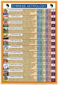 Decoder Charts Wholistic Health Massage Awareness Spirituality