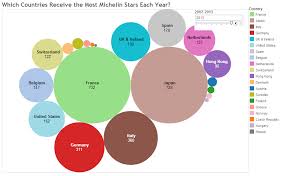 Interactive Bubble Chart Countries Receive The Most