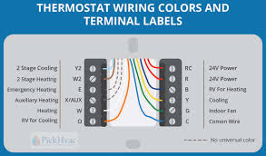 Thermostat Wiring Diagram Color Per Get Rid Of Wiring