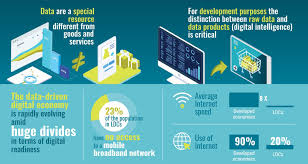 The mobile economy has already unlocked trillions of dollars in value, but we're still in the early days of this revolution. This Is How To Finance Digital Inclusion World Economic Forum