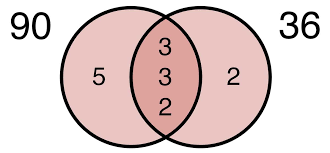 Least Common Denominator Calculator Inch Calculator