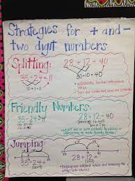 See more ideas about math classroom, anchor charts, elementary math. Anchor Charts For Addition And Subtraction Strategies Math Coach S Corner