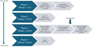 Image result for Aprocitentan