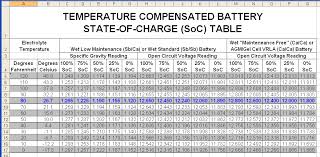 File Pb Battery State Of Charge Png Orbswarm