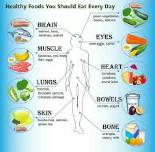 Healthy Foods Healthy Recipes Health Food Healthy