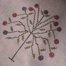 Maybe you would like to learn more about one of these? A Lovely Sweet Apple Tree Cross Stitch Flowers Stitch Patterns Cross Stitch