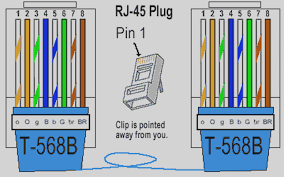 Lan Cable Connection Diagram Get Rid Of Wiring Diagram Problem