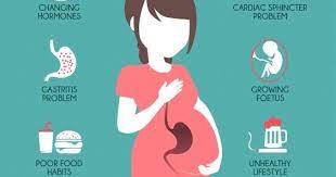 Sebelum kita berbicara tentang tips, kita harus tahu punca pedih ulu hati ketika hamil ini. Min Aina Ila Aina Heart Burn Pedih Ulu Hati Sewaktu Trimester Ketiga Kehamilan