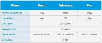 Jusco bukit tinggi shopping centre, persiaran batu nilam 1, ks, bandar bukit tinggi 2, 414200, klang. Celcom Bluecube Jusco Bukit Tinggi Mobile Network Operator In Klang