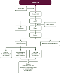 Request pdf | prostate cancer prevention. Prostate Cancer Esmo Clinical Practice Guidelines For Diagnosis Treatment And Follow Up Annals Of Oncology