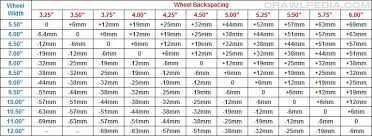 bolt pattern guide and lug nut chart