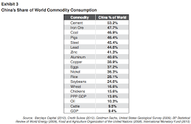 natural resources 2 2 diverging markets