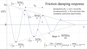 نتیجه جستجوی لغت [damping] در گوگل