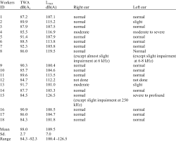 The following new and amendment to regulations and orders relating to sales tax, service tax, customs duties, free zones as well as excise duties were published in the federal. Noise Measurement Among The Grass Cutting Workers Measurement For Download Table